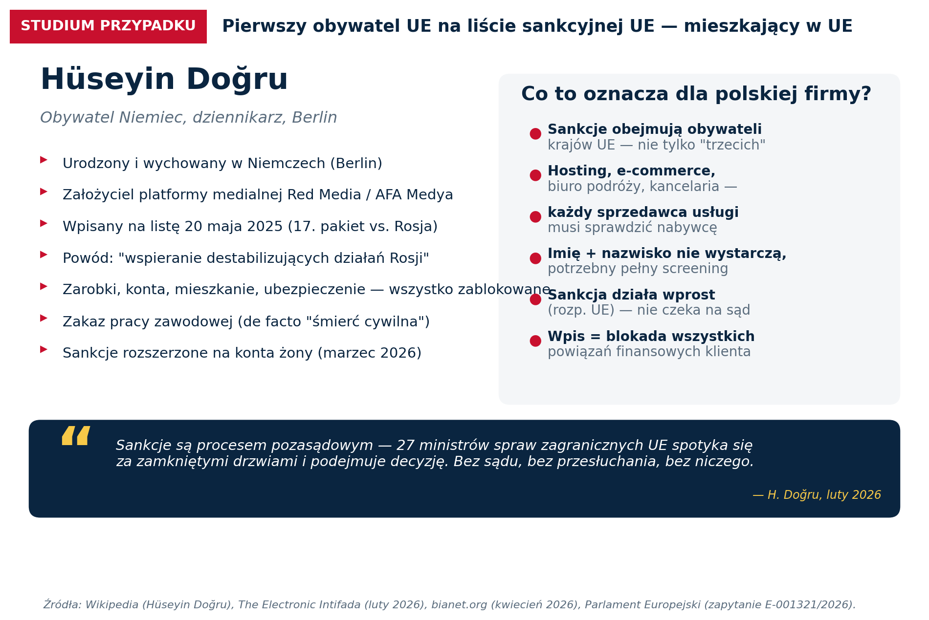 Infografika sprawy Doğru: obywatel Niemiec, dziennikarz z Berlina, wpisany na listę sankcyjną UE 20 maja 2025 r. w ramach 17. pakietu wobec Rosji