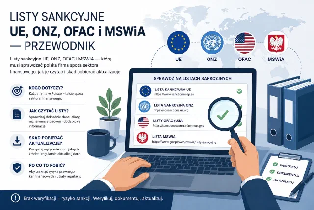 Infographic comparing EU, UN, OFAC and MSWiA sanctions lists — country flags, data sources and verification steps for a Polish company