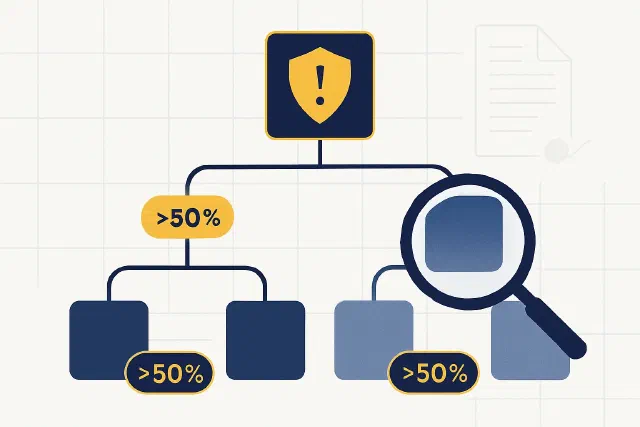 Diagram of an ownership structure with a highlighted entity subject to EU sanctions — the over-50% ownership rule